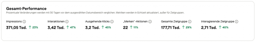 Pinterest Analytics wichtige Metriken