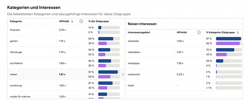 Pinterest Audience Insights