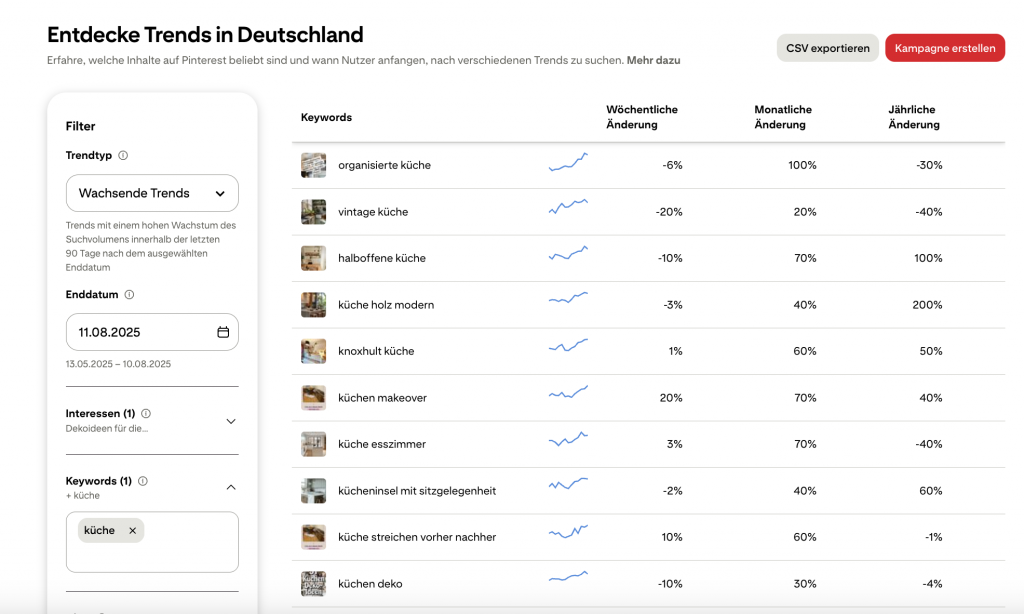 Pinterest Trends Dekoideen Wohnung und Küche